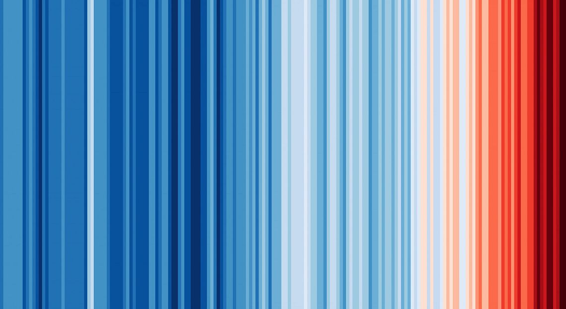 Climate stripes: grazie al Cmcc le temperature regionali ora raccontate a colori